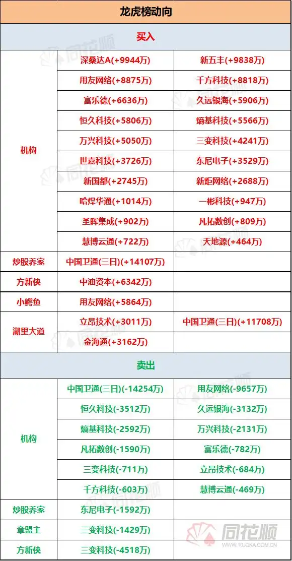 创业板指走势疲弱_涨停都是谁拉的_沪指强势拉升