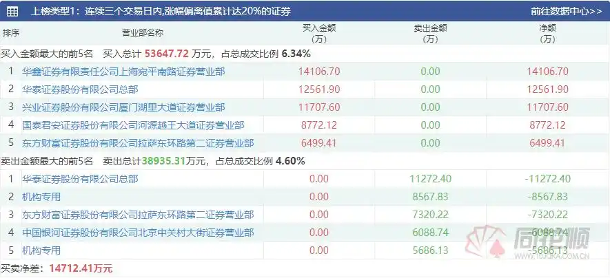 创业板指走势疲弱_涨停都是谁拉的_沪指强势拉升
