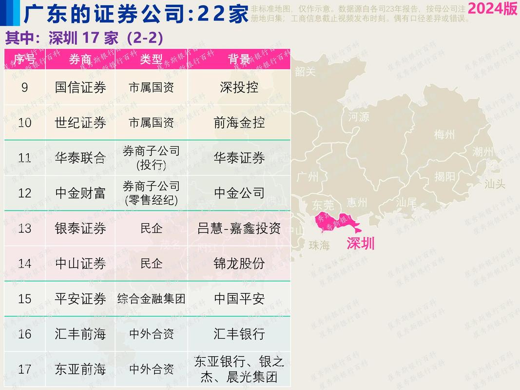 中信证券股份有限公司地址_洛阳洛龙区东海证券_国金证券股份有限公司地址