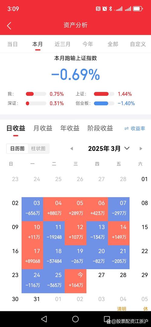 有哪些配资平台_股票实盘配资_内蒙古股票配资