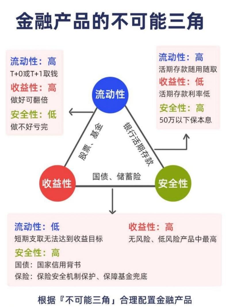 资金流分析方法_资金流概念解析_股票资金流量怎么分析