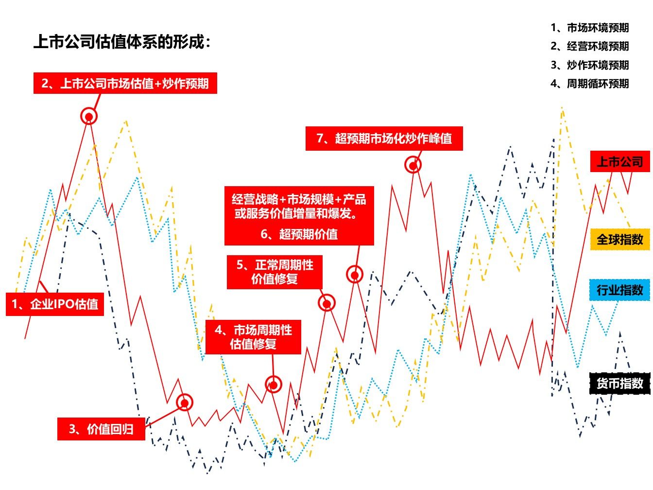 通达信软件投资策略_通达信软件应用技巧实战精解_通达信上市了吗