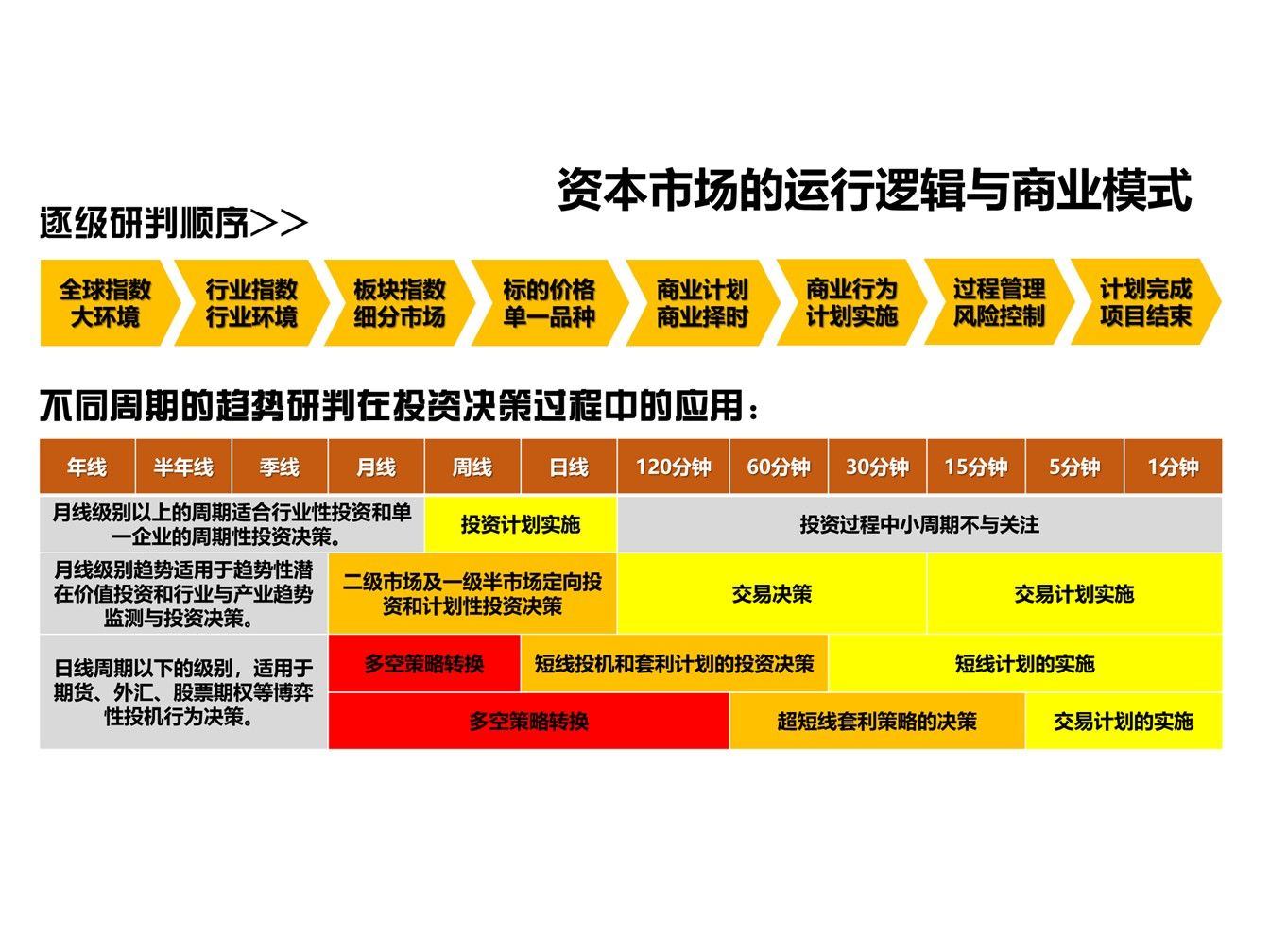 通达信上市了吗_通达信软件投资策略_通达信软件应用技巧实战精解