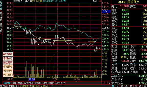 海通证券5.0交易软件下载_通达信版海通证券电脑版功能_海通证券通达信版交易软件