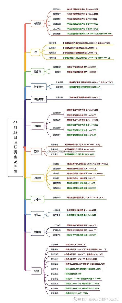 主力资金流向指标解读_股票资金流量怎么分析_资金流向判断市场情绪
