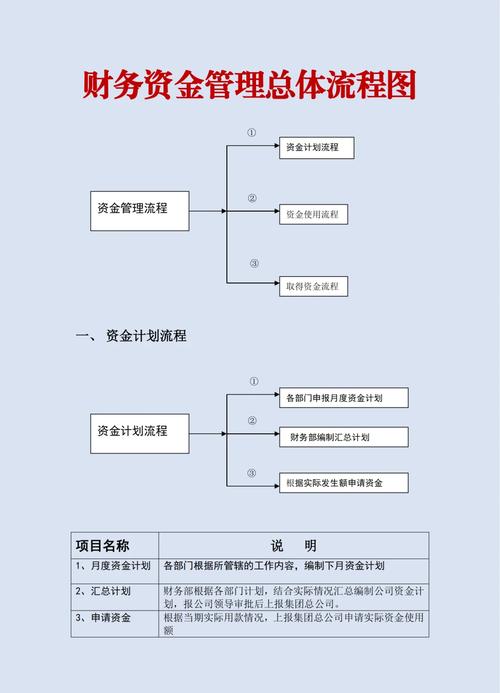 期货配资操作流程_如何办理钱程无忧配资_期货配资风险控制