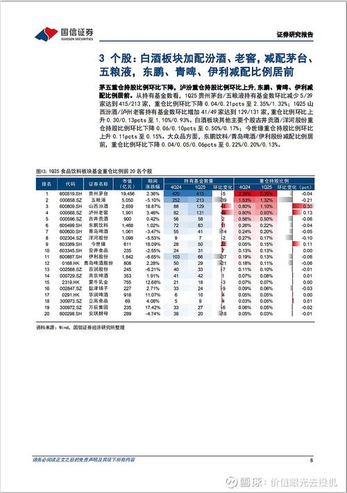白酒减配原因及影响_东方财富网 基金持仓_24Q4主动权益基金食品饮料持仓分析