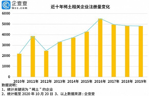 白云鄂博矿稀土资源_内蒙古稀土企业数量_包头配资公司