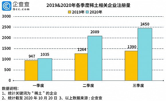包头配资公司_内蒙古稀土企业数量_白云鄂博矿稀土资源