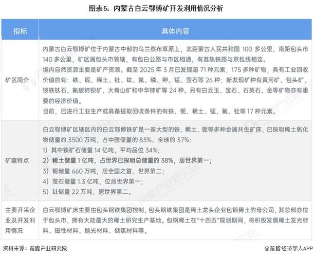 内蒙古稀土企业数量_包头配资公司_白云鄂博矿稀土资源