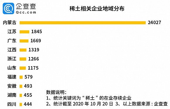白云鄂博矿稀土资源_包头配资公司_内蒙古稀土企业数量
