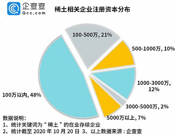 白云鄂博矿稀土资源_包头配资公司_内蒙古稀土企业数量