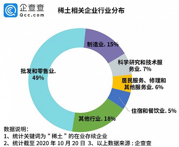 包头配资公司_白云鄂博矿稀土资源_内蒙古稀土企业数量