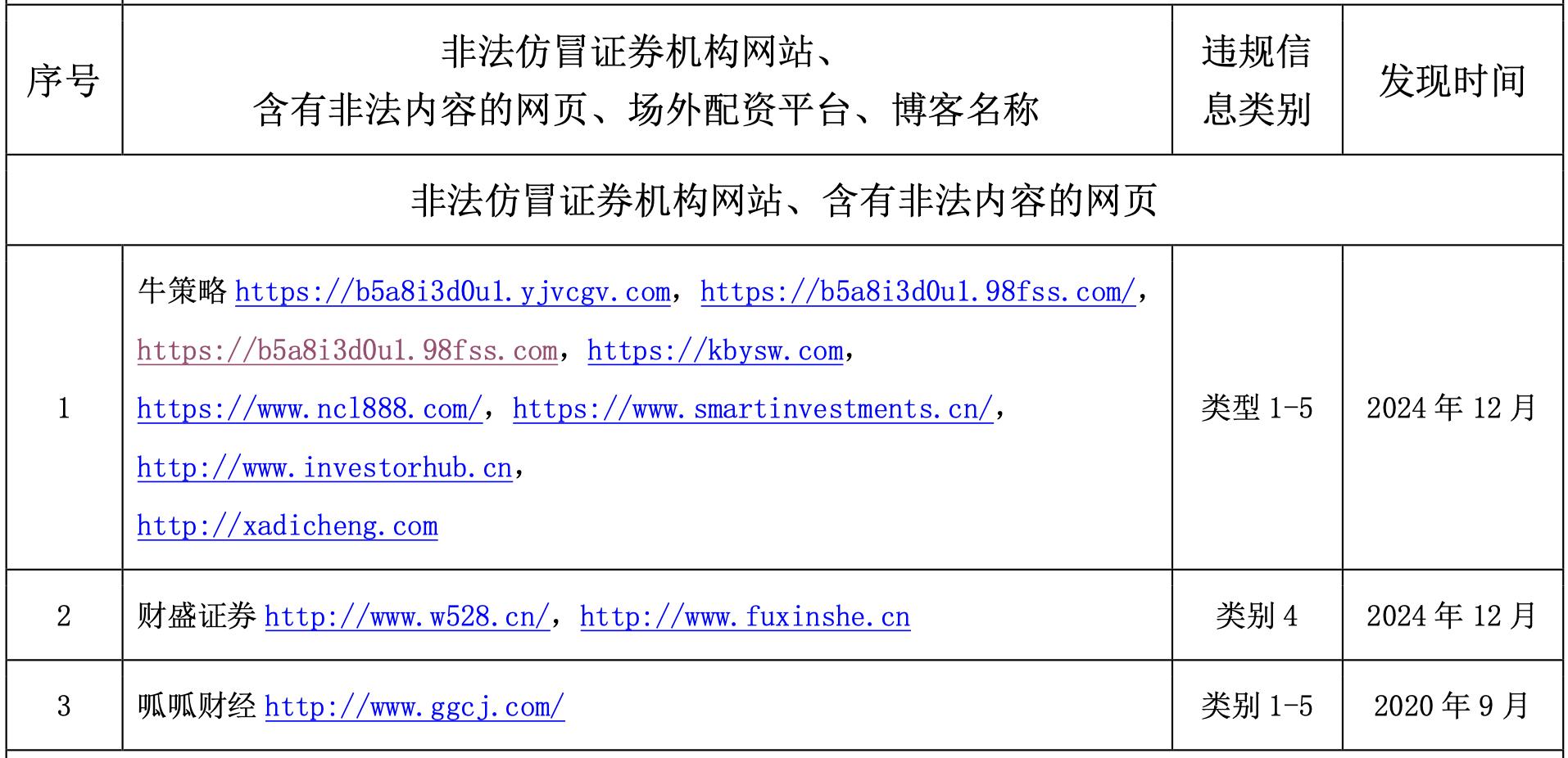 股票话术技巧_新型证券诈骗作案链条_假冒券商诈骗