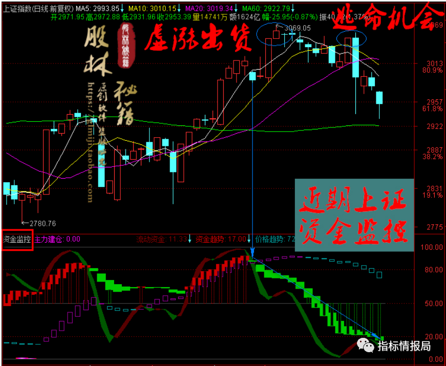 股票查看资金软件有哪些_查看股票资金软件_股票软件如何看资金流向