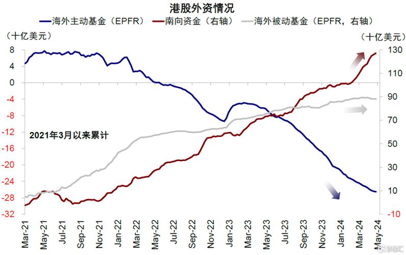  2024年外资加仓中国股票基金 _东方财富网 基金持仓_