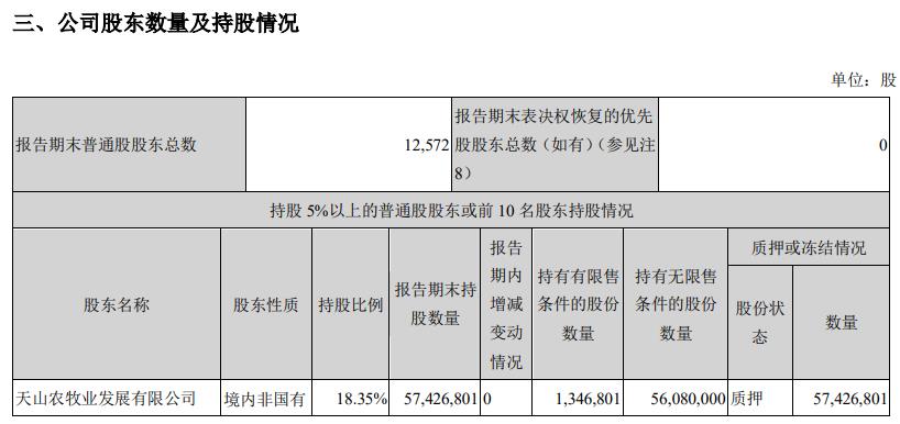 天山生物控股股东网址被盗，董秘回应被盗原因及处理情况