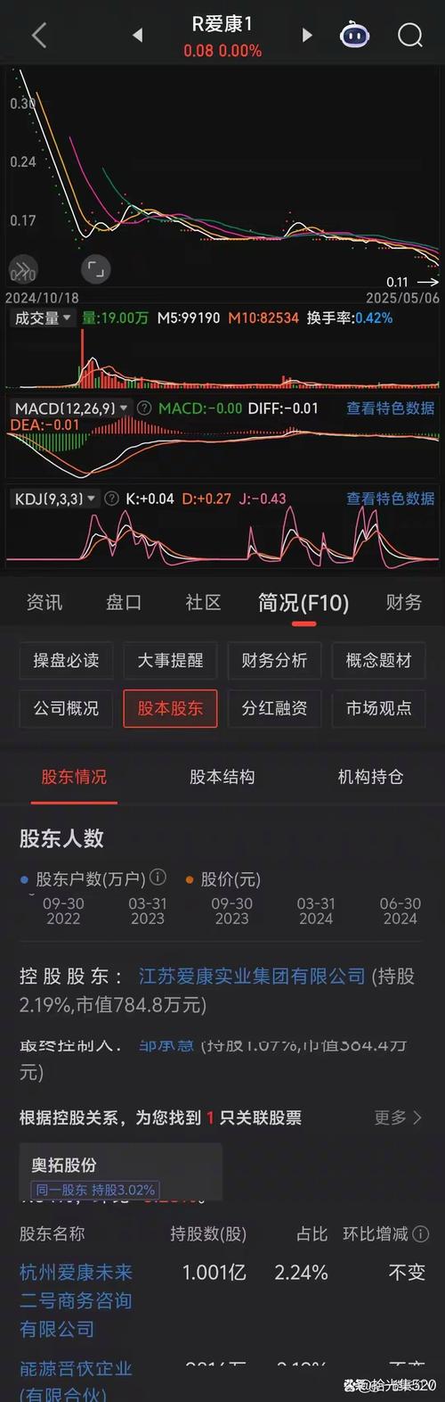 配资炒股风险_民间配资炒股损失_股票配资比较好的平台