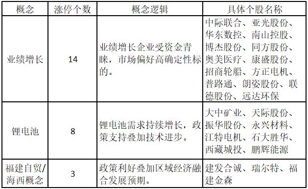 涨停板数据_业绩增长概念股_股票主力监控软件
