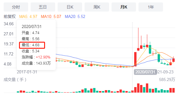股票涨跌原因大揭秘！生物股暴涨5倍多，投资该咋做？