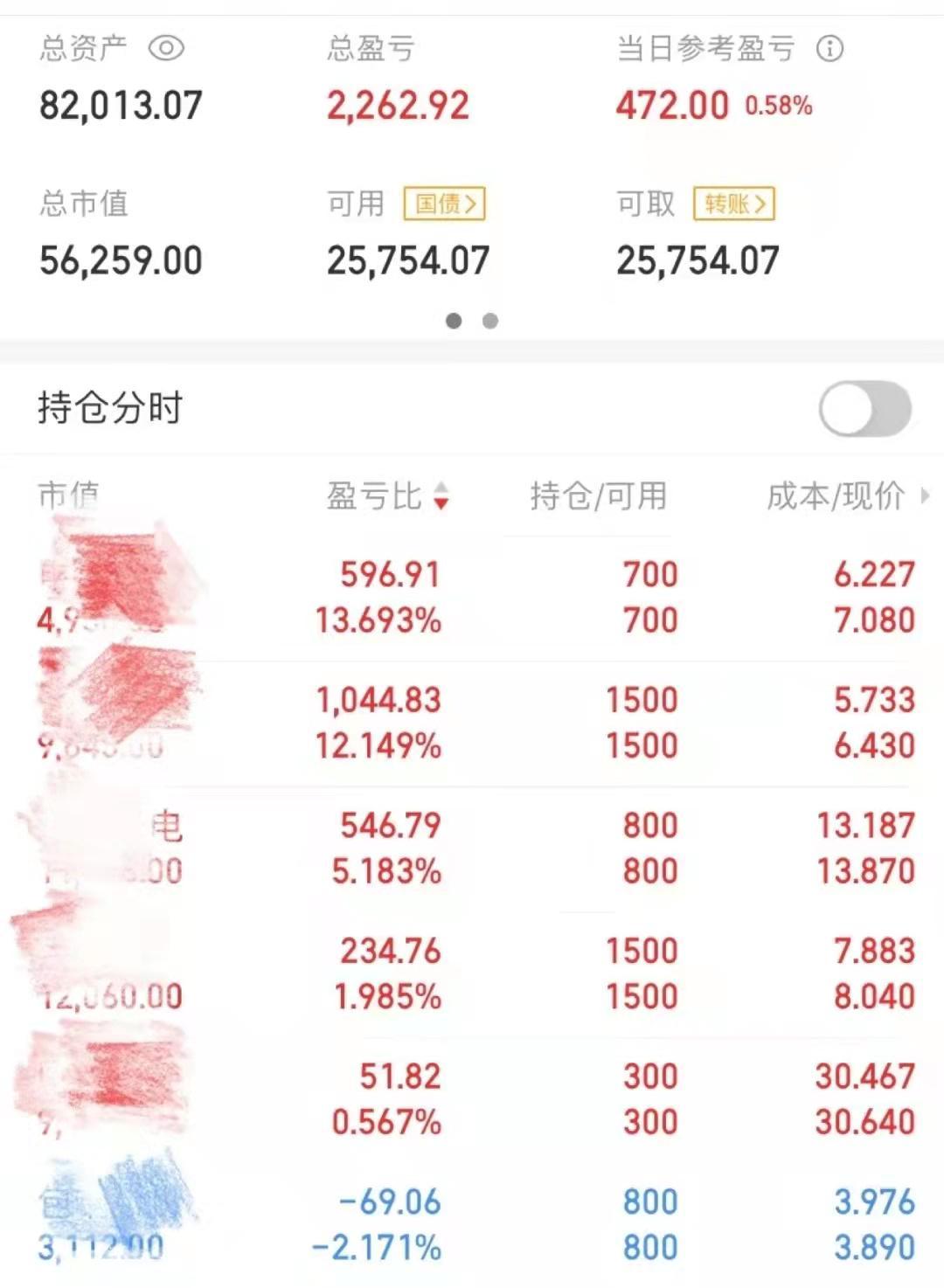 股票想配资可以吗_股票涨跌原因分析_新手股票投资经验分享