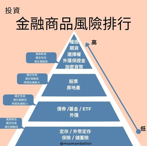 期货市场中如何评估配资平台可靠性？风险与优势分析
