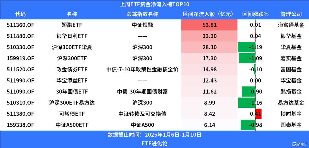 汽车行业主力资金净流入_申万一级行业资金流向分析_主力净流入越大越好吗
