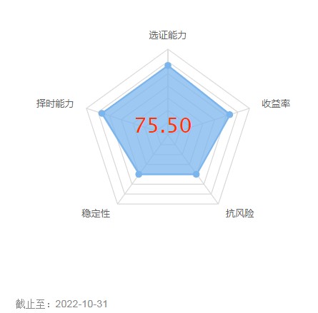 李巍 基金经理 评价_广发制造业精选混合A 业绩分析_广发制造业精选股票