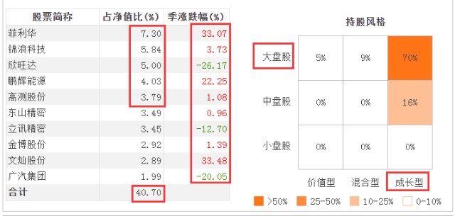 广发制造业精选混合A 业绩分析_李巍 基金经理 评价_广发制造业精选股票