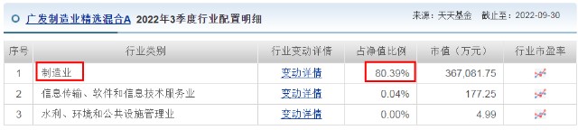 广发制造业精选混合A 业绩分析_广发制造业精选股票_李巍 基金经理 评价