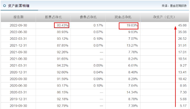 李巍 基金经理 评价_广发制造业精选股票_广发制造业精选混合A 业绩分析