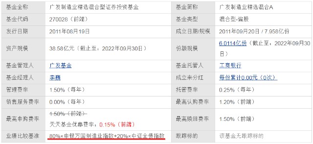 广发制造业精选混合A 业绩分析_李巍 基金经理 评价_广发制造业精选股票