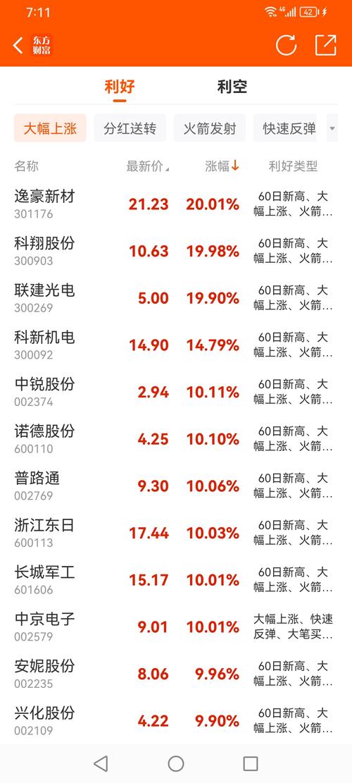 通达信使用技巧_维护自选股板块_系统颜色配置