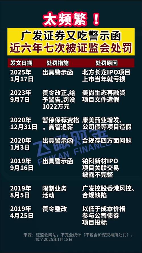 史上最严配资清理现松动迹象，国信广发证券调整相关举措？
