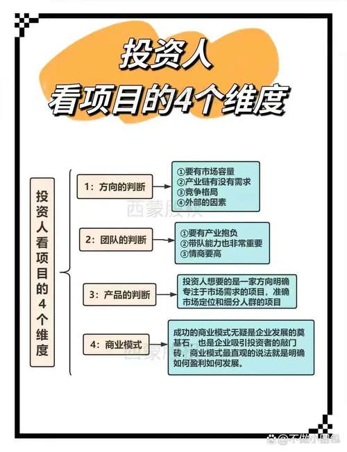 投资领域常见跟投方式，各模式特点及优劣势解析？
