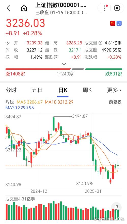通达信交易软件崩溃_通达信上市了吗_A股V型反转