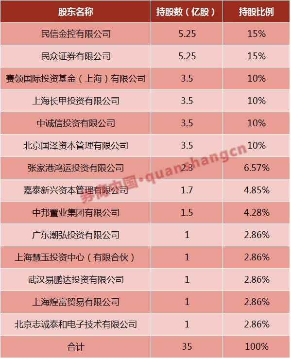 首家CEPA合资券商_申港证券 公司好吗_申港证券全牌照优势