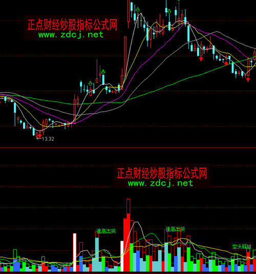 主力资金监控指标_主力成交量指标公式_主力出货成交量指标
