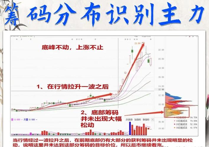 主力股票软件手机app_主力用什么软件_手机股票主力软件