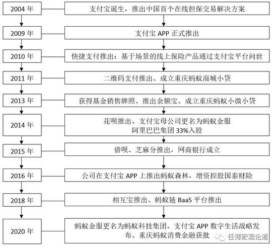 蚂蚁配资安全吗_蚂蚁集团IPO战略投资者_蚂蚁集团金融牌照布局
