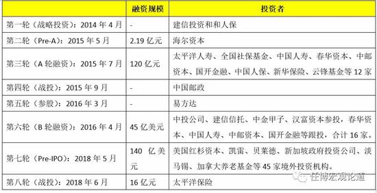 蚂蚁集团金融牌照布局_蚂蚁集团IPO战略投资者_蚂蚁配资安全吗