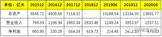 蚂蚁集团金融牌照布局_蚂蚁配资安全吗_蚂蚁集团IPO战略投资者