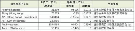 蚂蚁集团IPO战略投资者_蚂蚁集团金融牌照布局_蚂蚁配资安全吗
