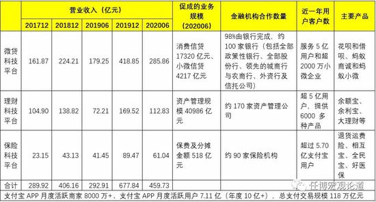 蚂蚁配资安全吗_蚂蚁集团金融牌照布局_蚂蚁集团IPO战略投资者