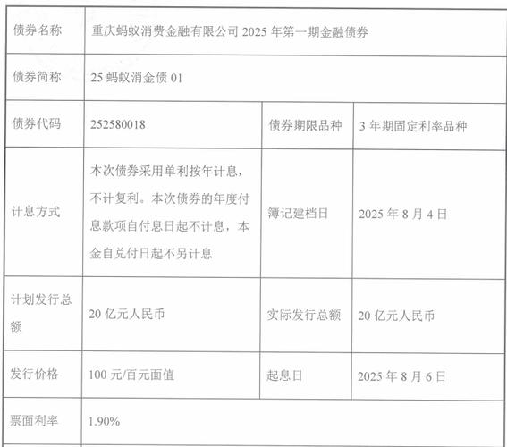 蚂蚁消金首次发行金融债券_蚂蚁消金2025年第一期金融债券_蚂蚁配资安全吗