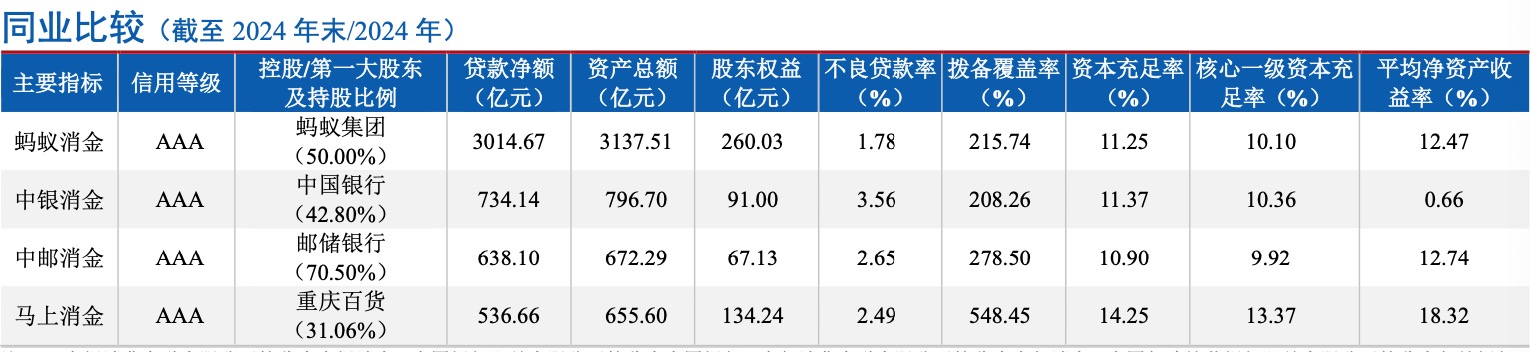 蚂蚁消金首次发行金融债券_蚂蚁消金2025年第一期金融债券_蚂蚁配资安全吗