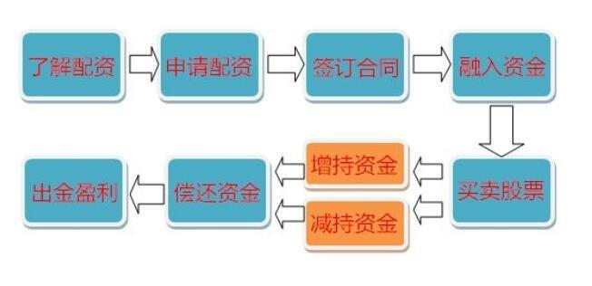 期货股票配资风险与机遇_股票配资工作合法吗_配资公司信用风险