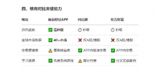 财经APP资讯权威性对比_手机股票主力软件_新浪财经APP优势