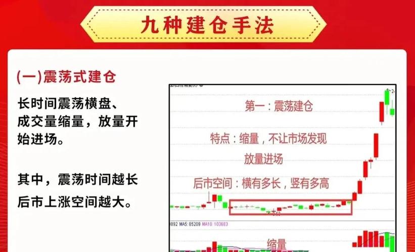 股票资管分仓怎么操作?核心法则三三分仓教你严控风险