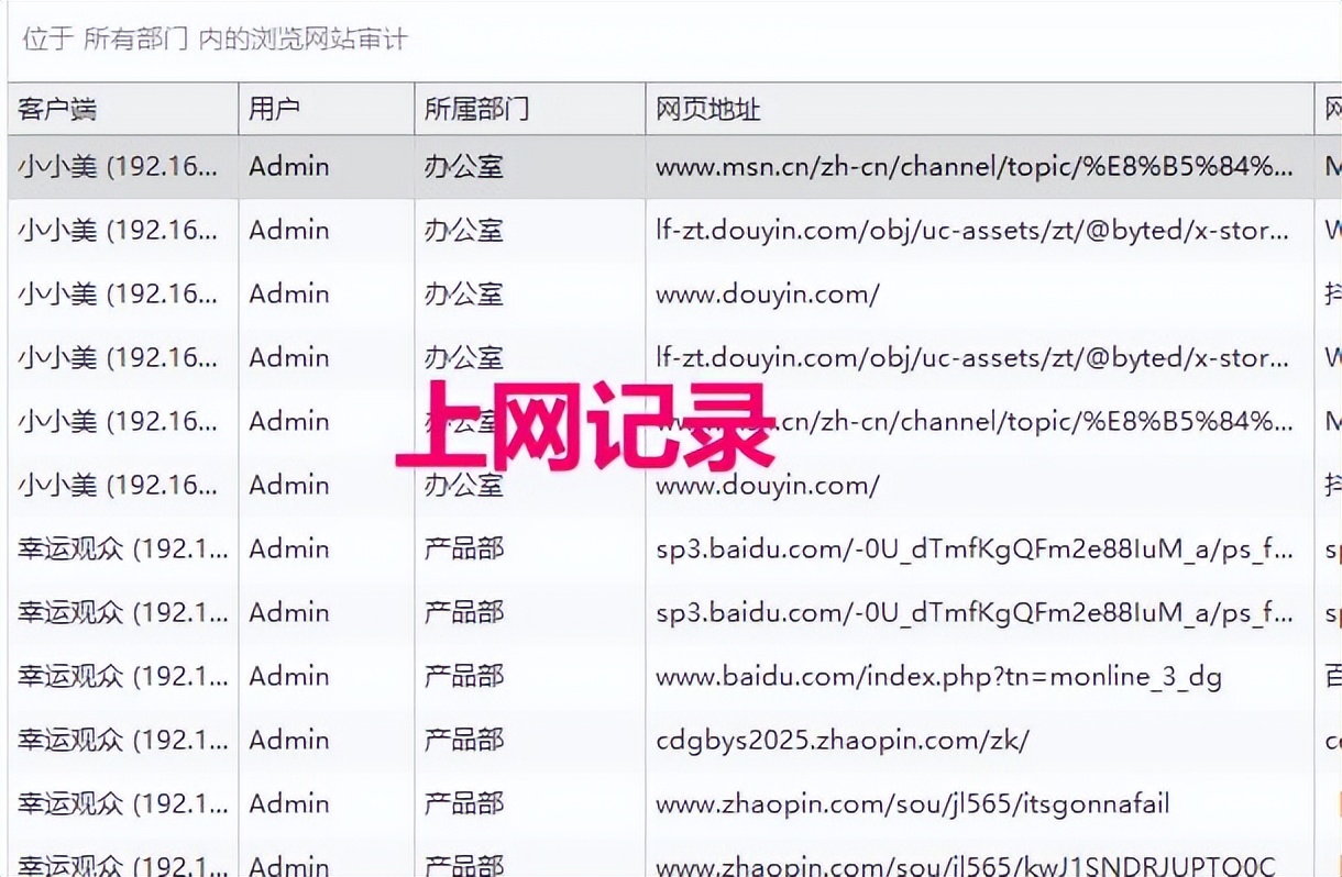 员工上网行为管理_股票机构监控软件_公司电脑监控软件